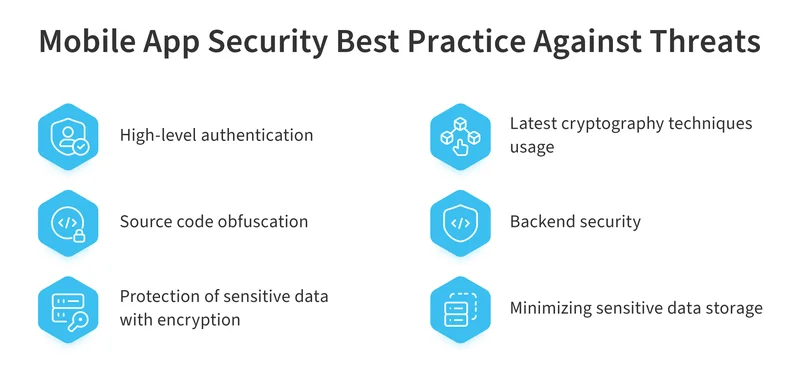 APK Security Verification Check on Jiliasia